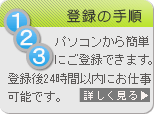 ライブチャット　登録の手順